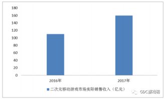 2018年中国网络游戏行业发展现状及发展趋势分析 基于计算机软硬件开发的视角